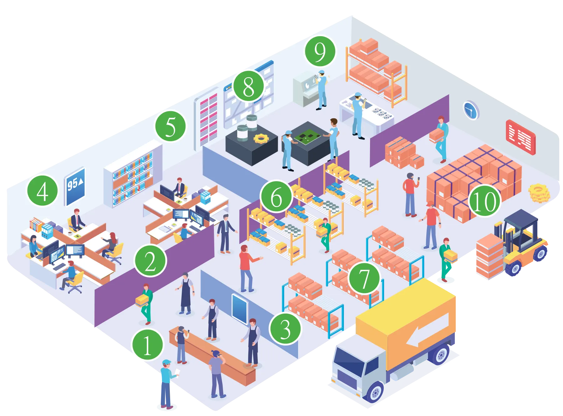 Illustrazione del flusso di lavoro CRT: dieci passaggi numerati, dal banco vendita al magazzino fino alla spedizione